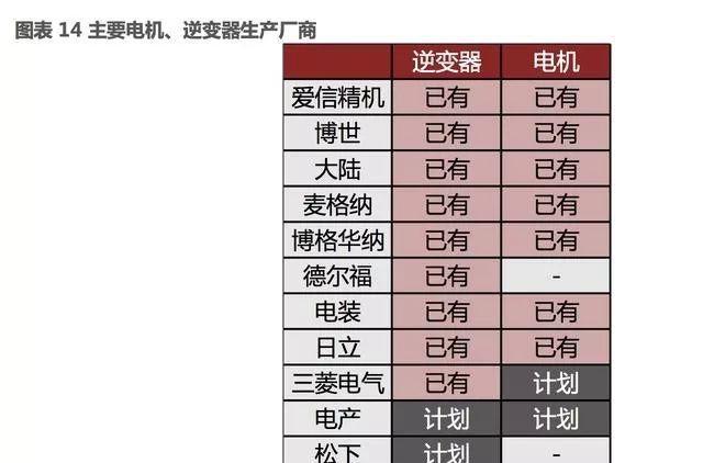 汽車零部件,新能源汽車